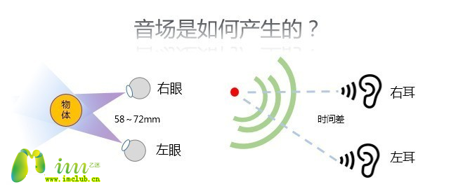 (三)反射声,回声,混响